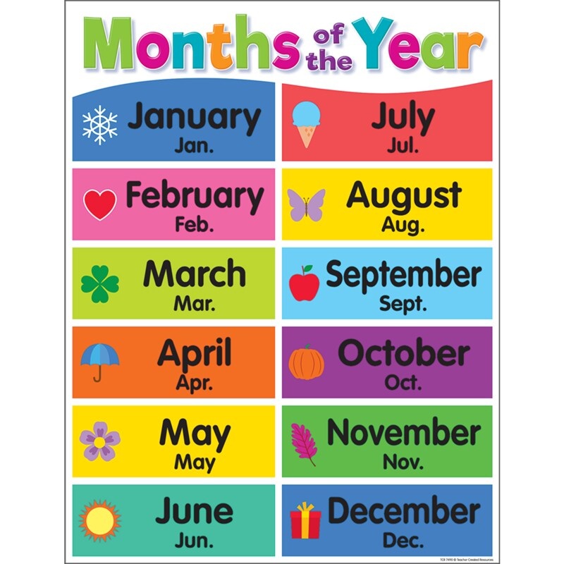 Colorful Months of the Year Chart, 17″ x 22″