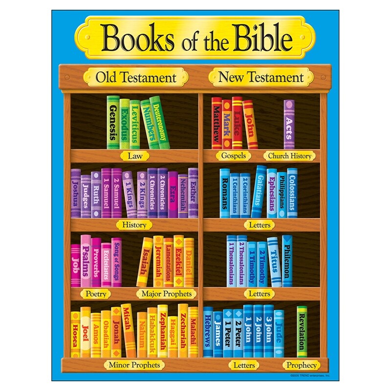 Books of the Bible Learning Chart, 17″ x 22″