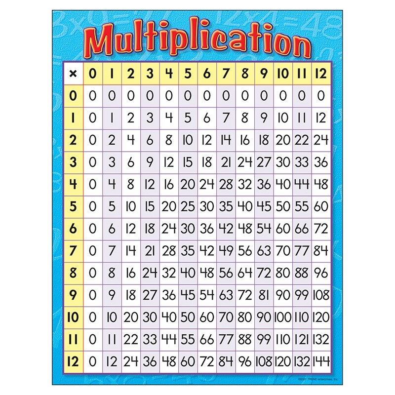 Multiplication Learning Chart, 17″ x 22″