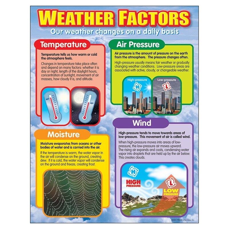 Weather Factors Learning Chart, 17″ x 22″