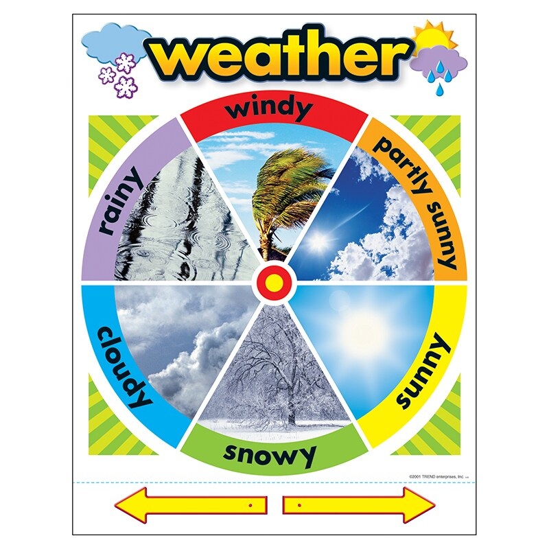 Weather Learning Chart, 17″ x 22″
